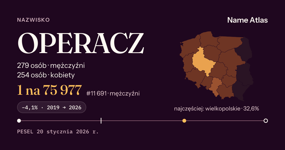 Karta nazwiska z liczbami z rejestru PESEL: OPERACZ