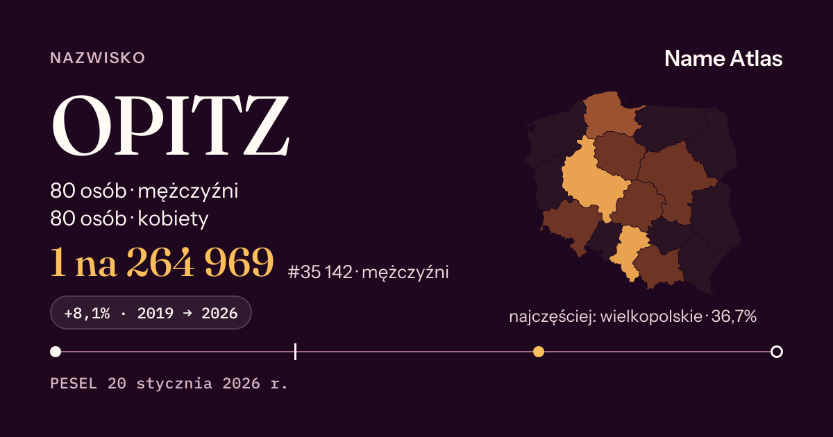 Karta nazwiska z liczbami z rejestru PESEL: OPITZ
