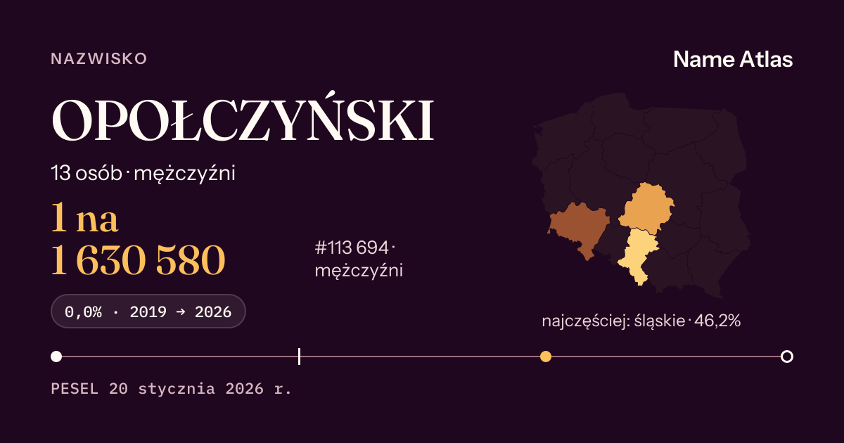 Karta nazwiska z liczbami z rejestru PESEL: OPOŁCZYŃSKI