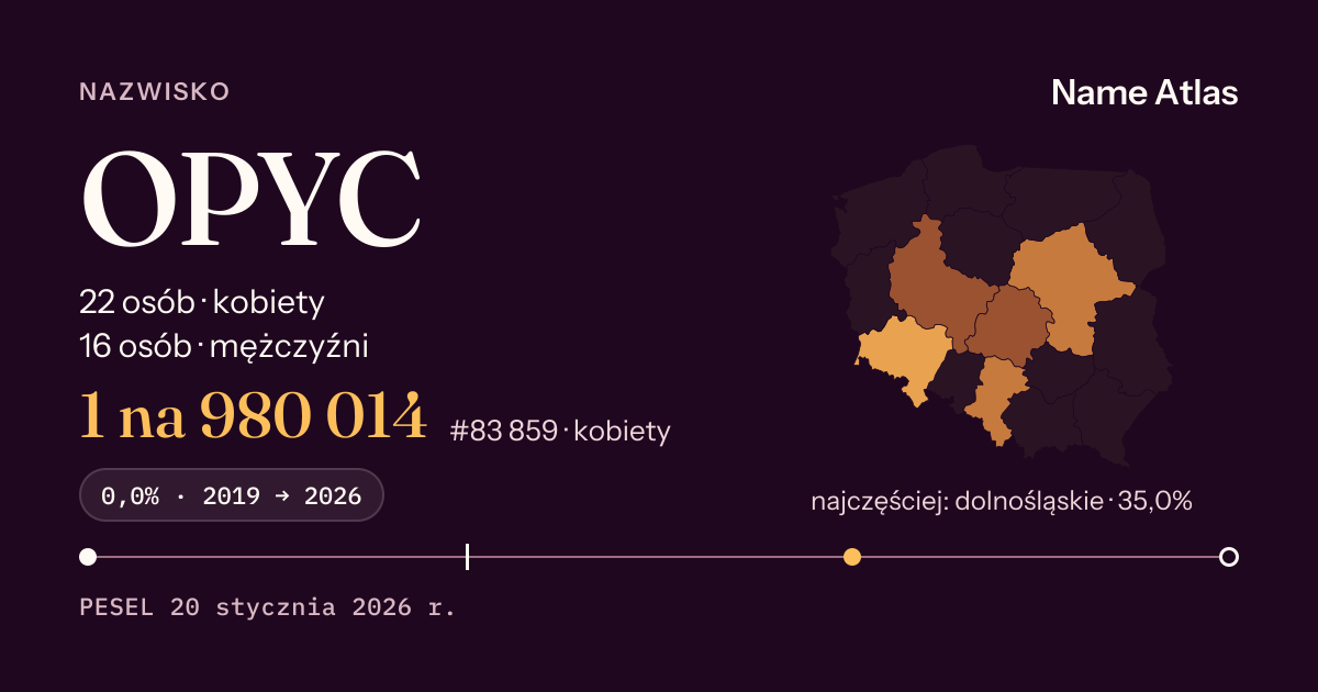 Karta nazwiska z liczbami z rejestru PESEL: OPYC