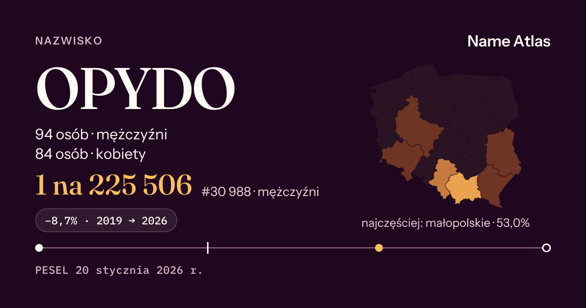 Karta nazwiska z liczbami z rejestru PESEL: OPYDO