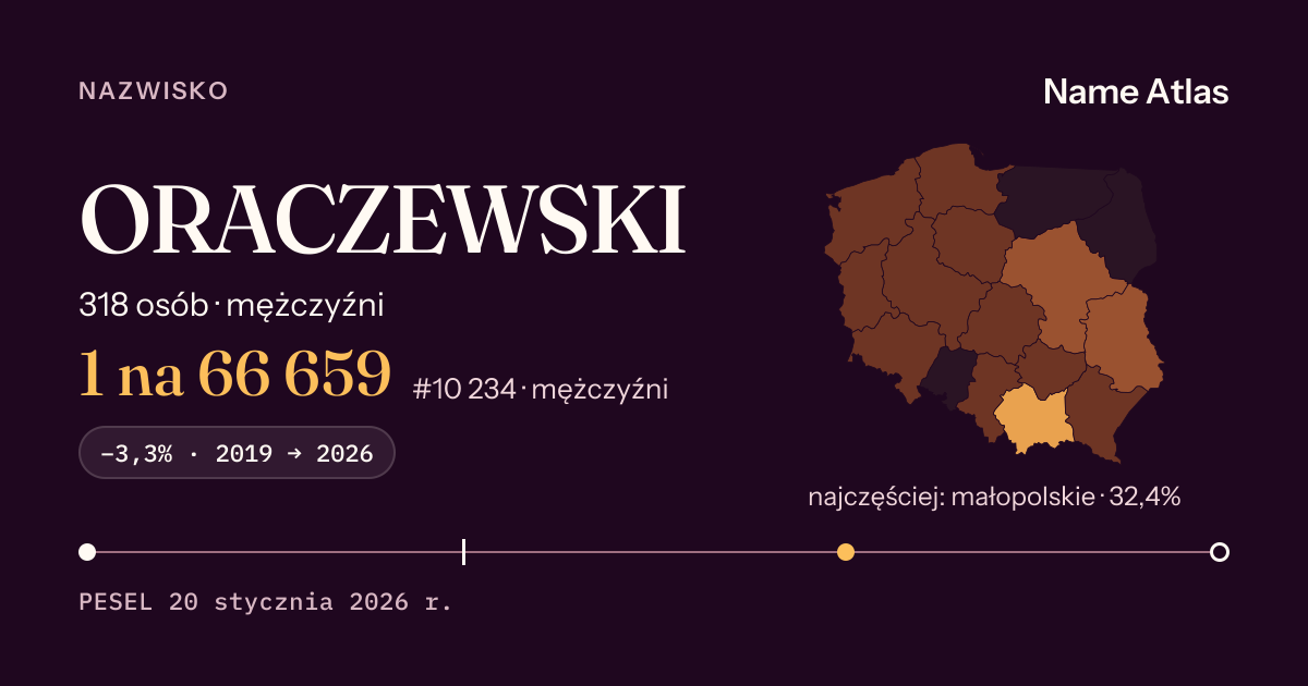 Karta nazwiska z liczbami z rejestru PESEL: ORACZEWSKI