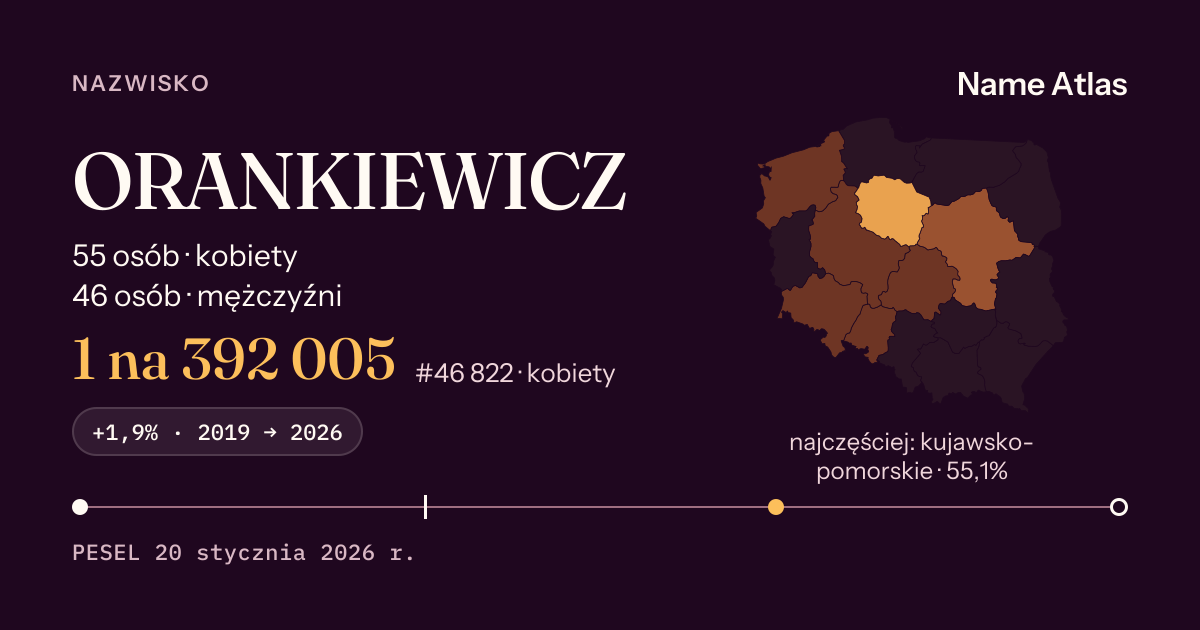 Karta nazwiska z liczbami z rejestru PESEL: ORANKIEWICZ