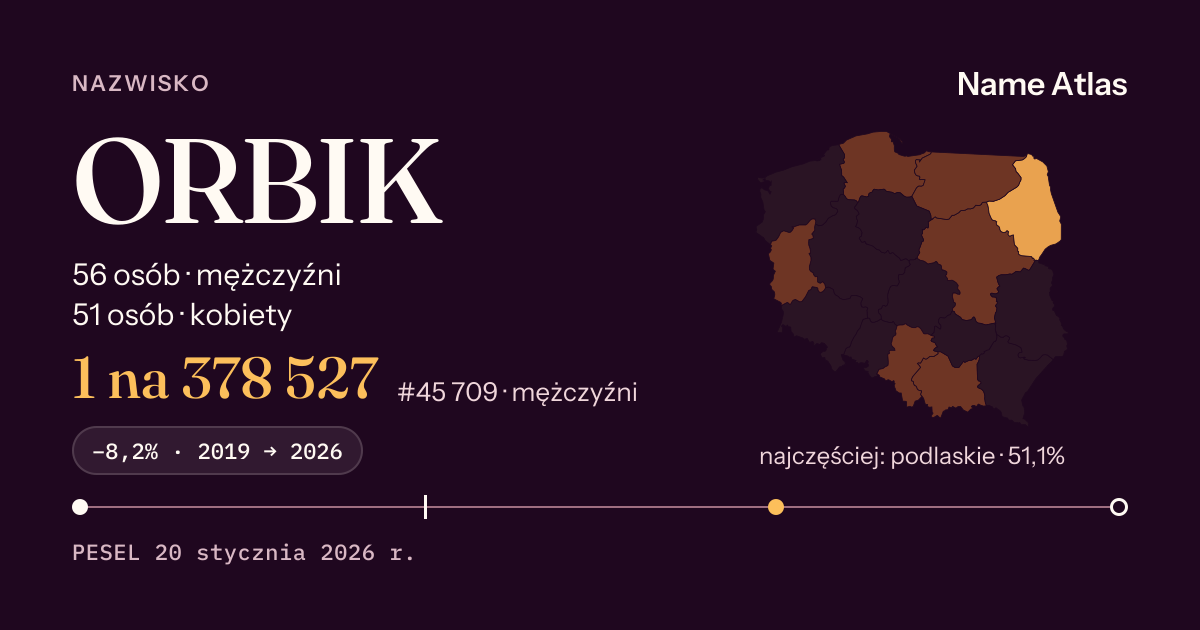 Karta nazwiska z liczbami z rejestru PESEL: ORBIK