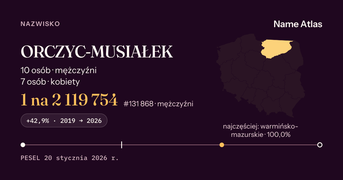 Karta nazwiska z liczbami z rejestru PESEL: ORCZYC-MUSIAŁEK