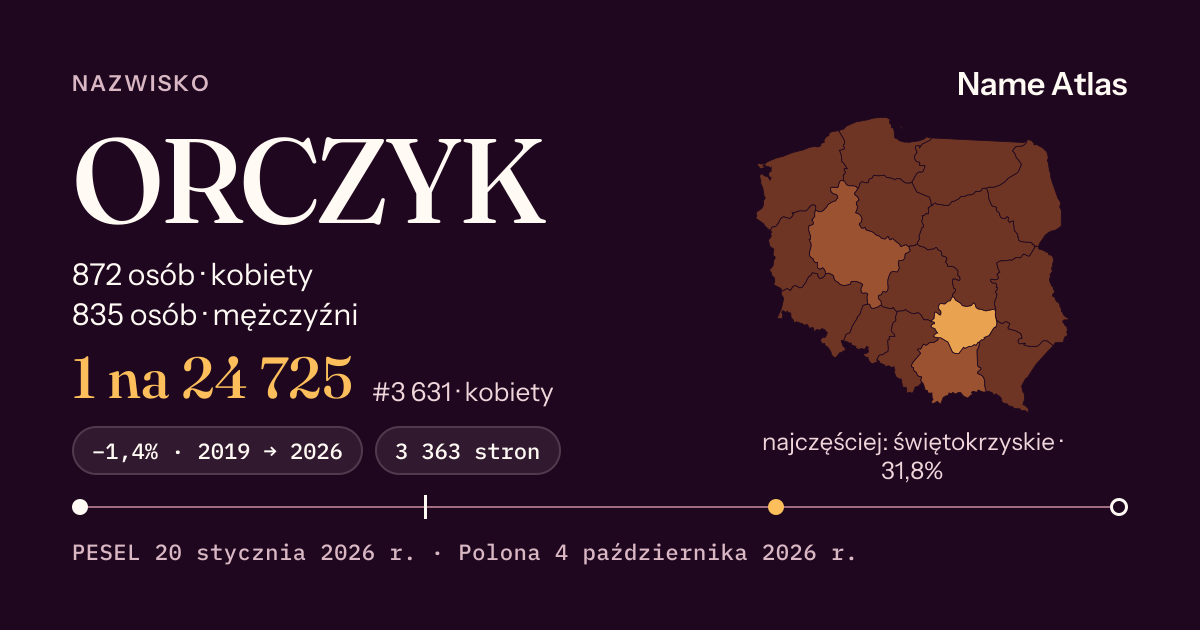 Karta nazwiska z liczbami z rejestru PESEL: ORCZYK