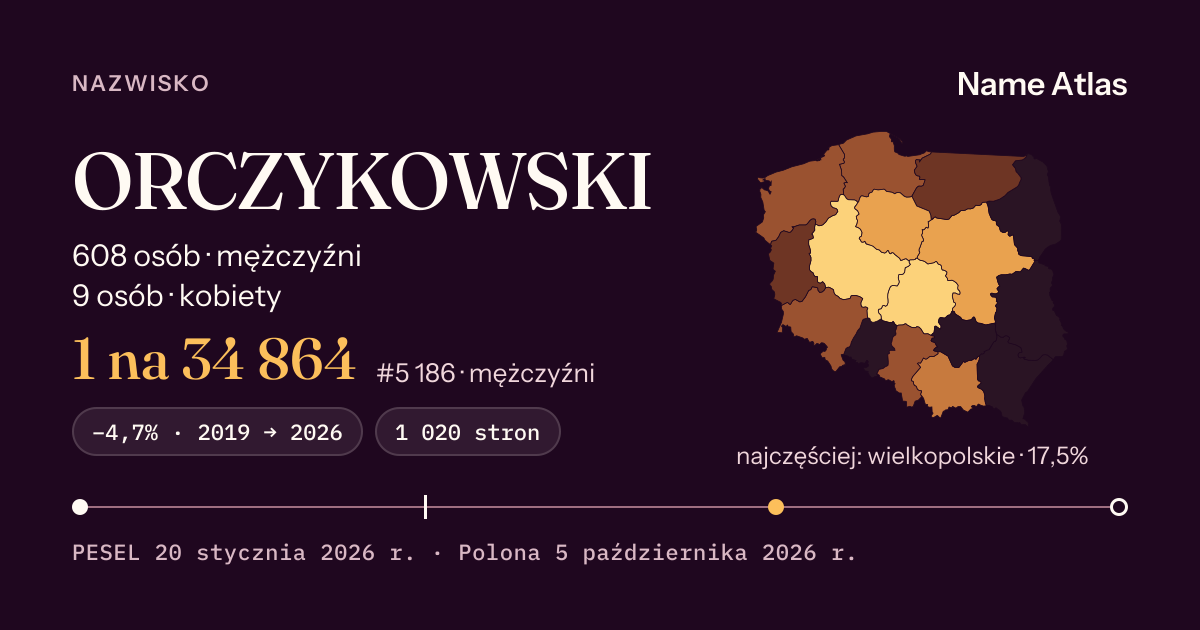 Karta nazwiska z liczbami z rejestru PESEL: ORCZYKOWSKI