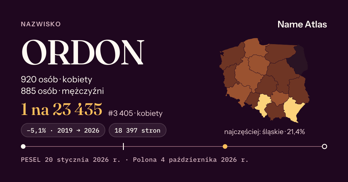 Karta nazwiska z liczbami z rejestru PESEL: ORDON