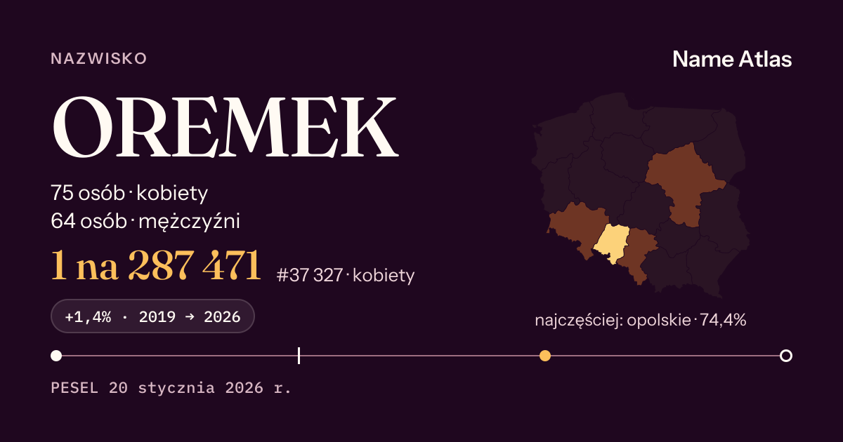Karta nazwiska z liczbami z rejestru PESEL: OREMEK
