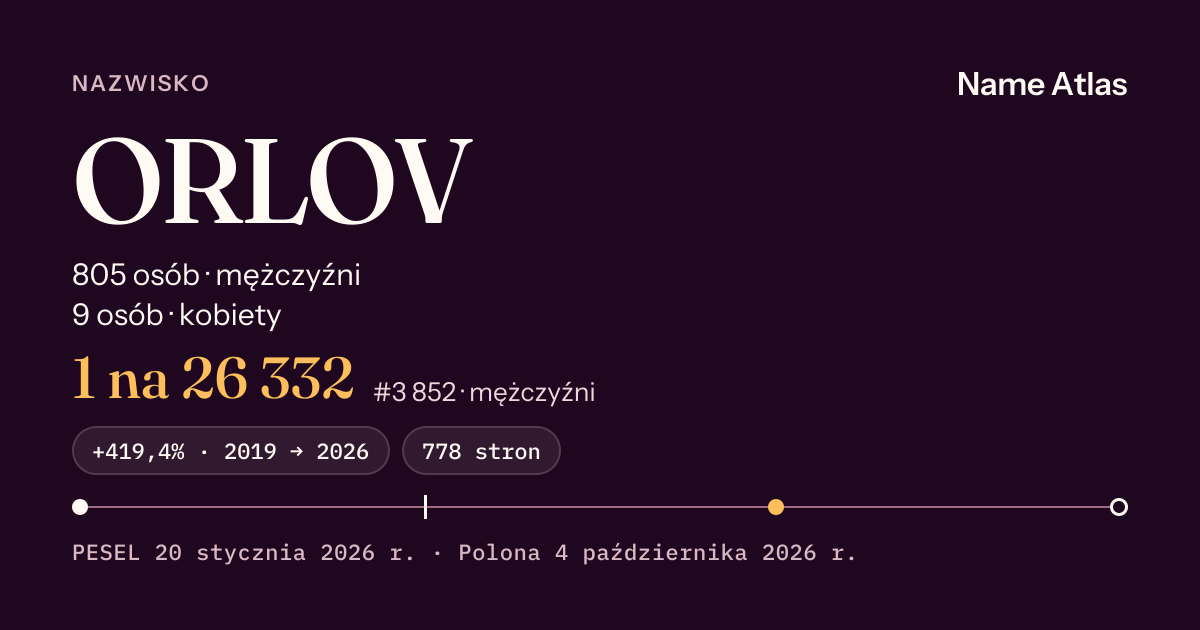 Karta nazwiska z liczbami z rejestru PESEL: ORLOV