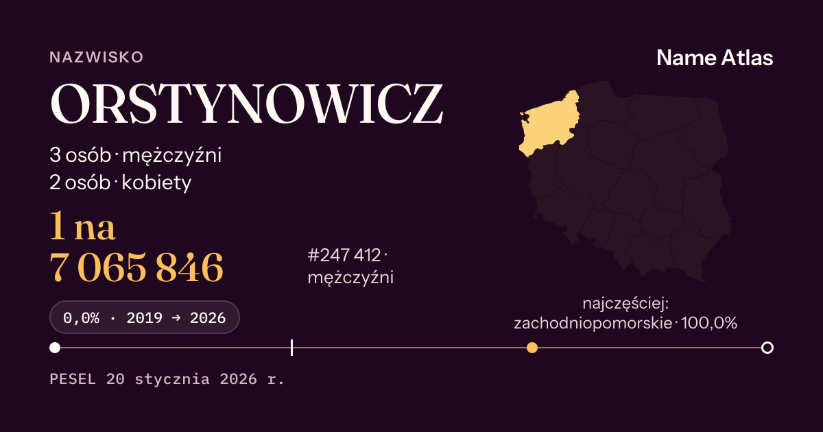 Karta nazwiska z liczbami z rejestru PESEL: ORSTYNOWICZ