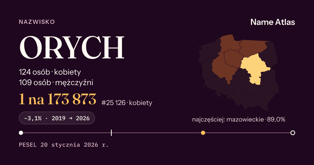 Karta nazwiska z liczbami z rejestru PESEL: ORYCH