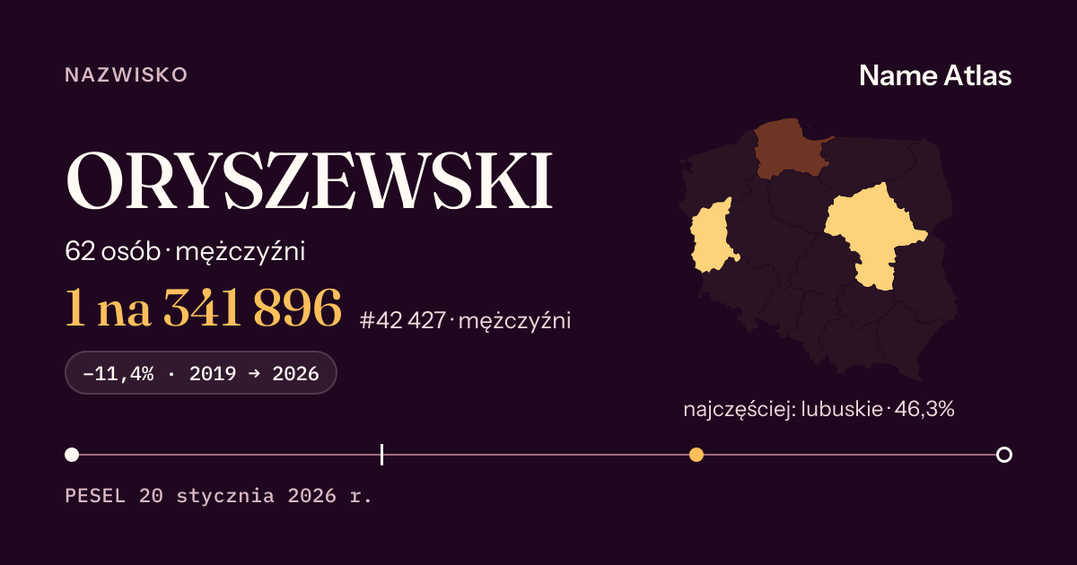 Karta nazwiska z liczbami z rejestru PESEL: ORYSZEWSKI