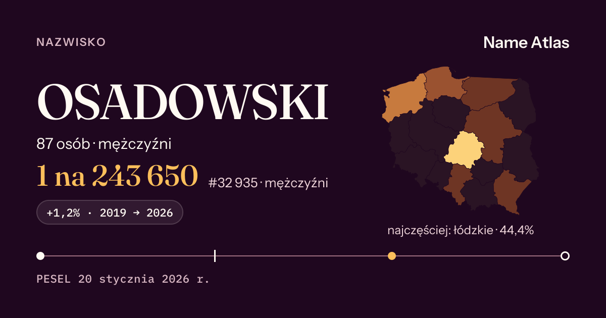 Karta nazwiska z liczbami z rejestru PESEL: OSADOWSKI