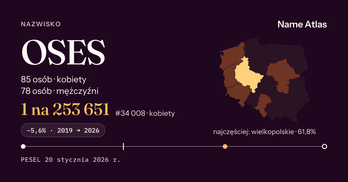 Karta nazwiska z liczbami z rejestru PESEL: OSES
