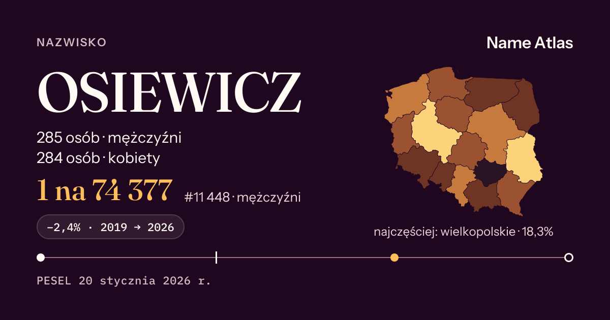 Karta nazwiska z liczbami z rejestru PESEL: OSIEWICZ