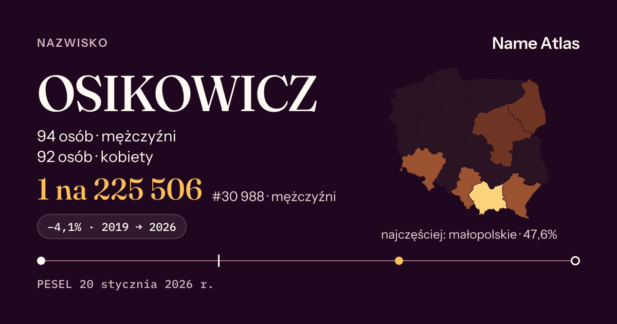 Karta nazwiska z liczbami z rejestru PESEL: OSIKOWICZ