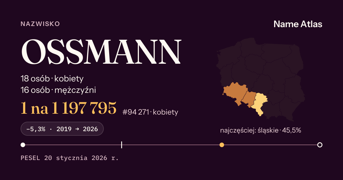 Karta nazwiska z liczbami z rejestru PESEL: OSSMANN