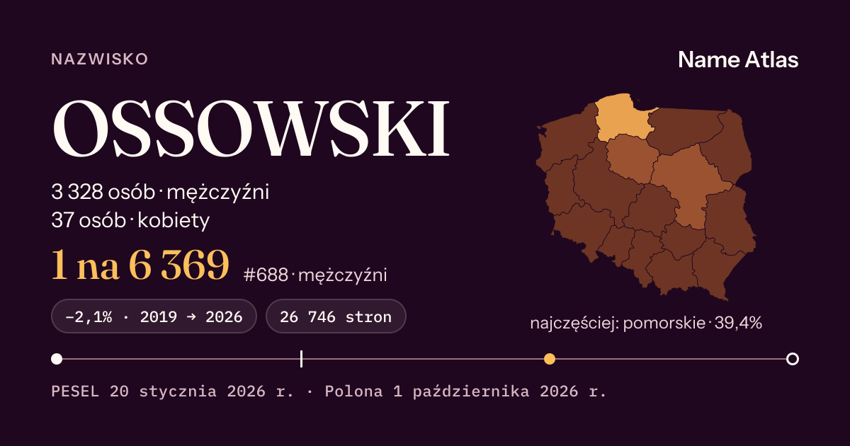 Karta nazwiska z liczbami z rejestru PESEL: OSSOWSKI
