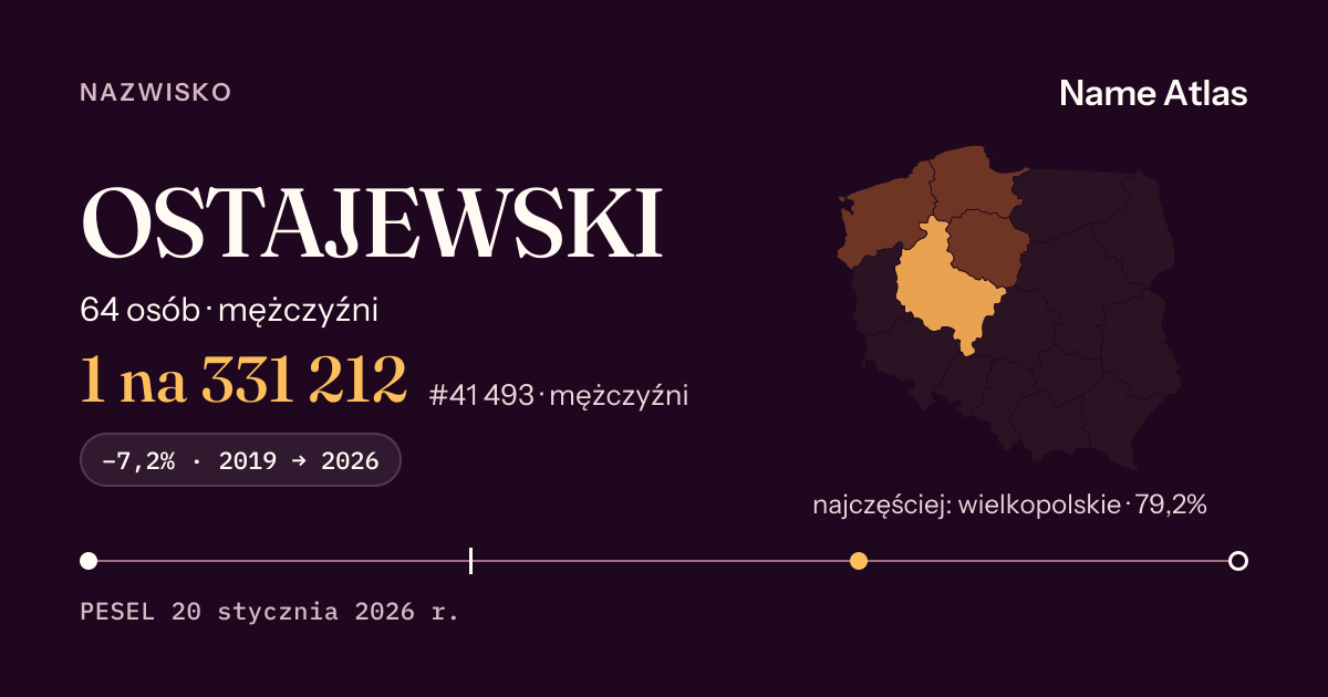 Karta nazwiska z liczbami z rejestru PESEL: OSTAJEWSKI