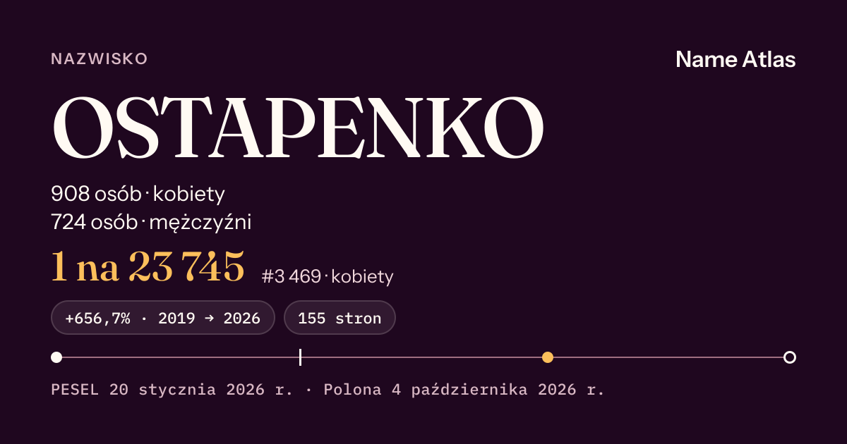 Karta nazwiska z liczbami z rejestru PESEL: OSTAPENKO