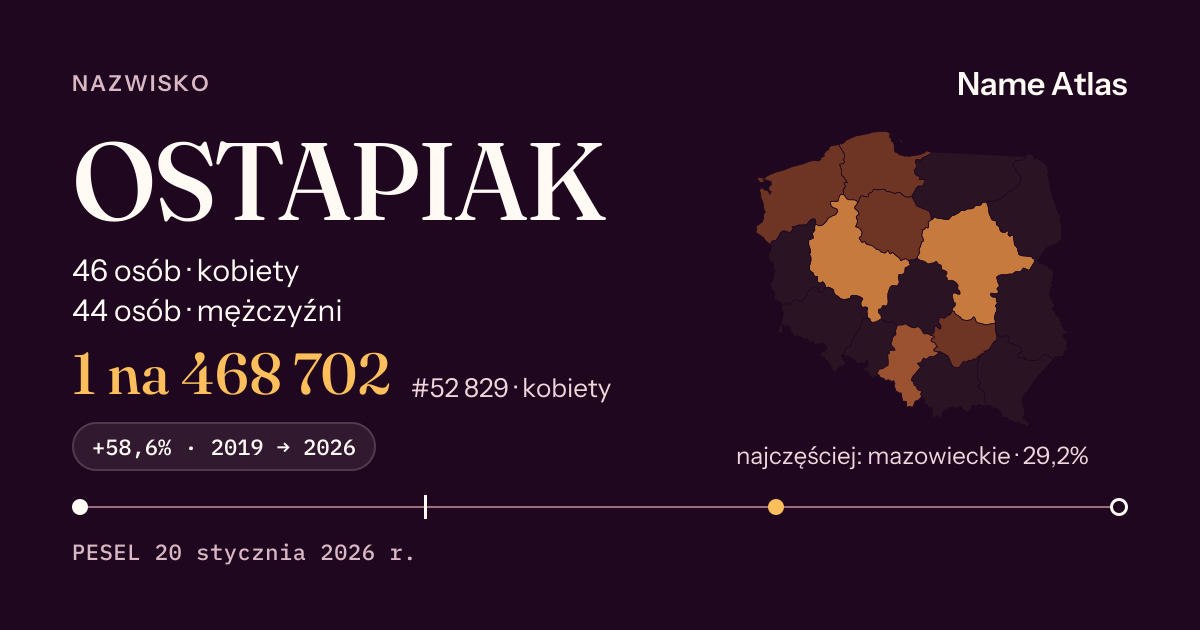 Karta nazwiska z liczbami z rejestru PESEL: OSTAPIAK
