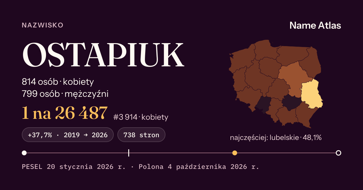 Karta nazwiska z liczbami z rejestru PESEL: OSTAPIUK
