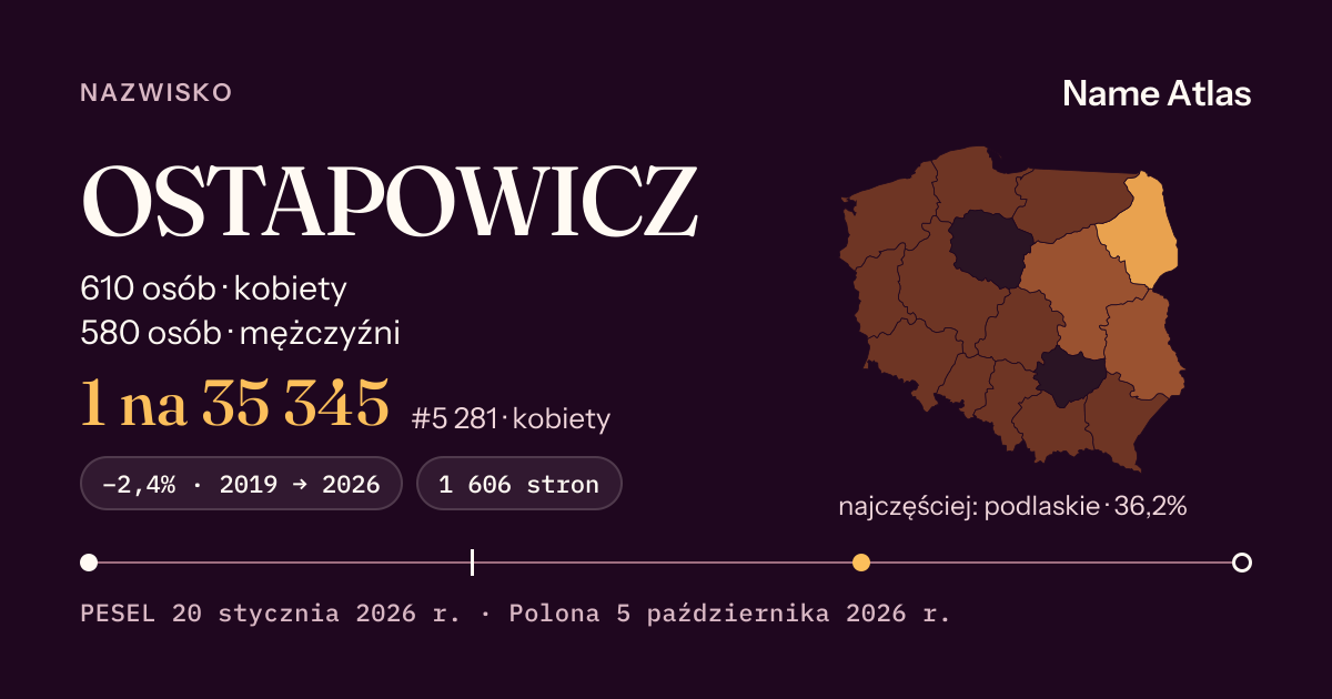 Karta nazwiska z liczbami z rejestru PESEL: OSTAPOWICZ