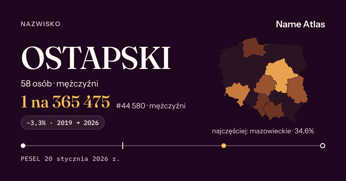 Karta nazwiska z liczbami z rejestru PESEL: OSTAPSKI