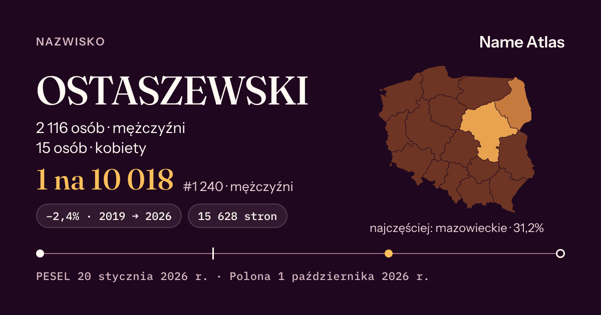 Karta nazwiska z liczbami z rejestru PESEL: OSTASZEWSKI