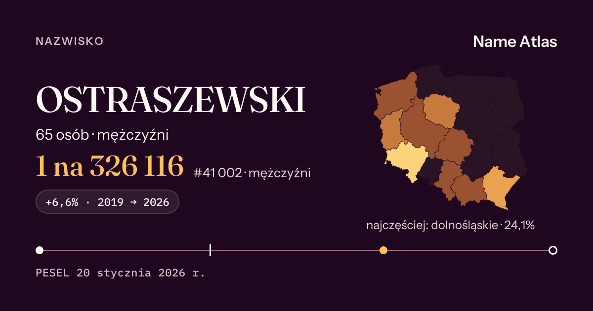 Karta nazwiska z liczbami z rejestru PESEL: OSTRASZEWSKI