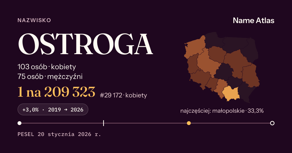 Karta nazwiska z liczbami z rejestru PESEL: OSTROGA
