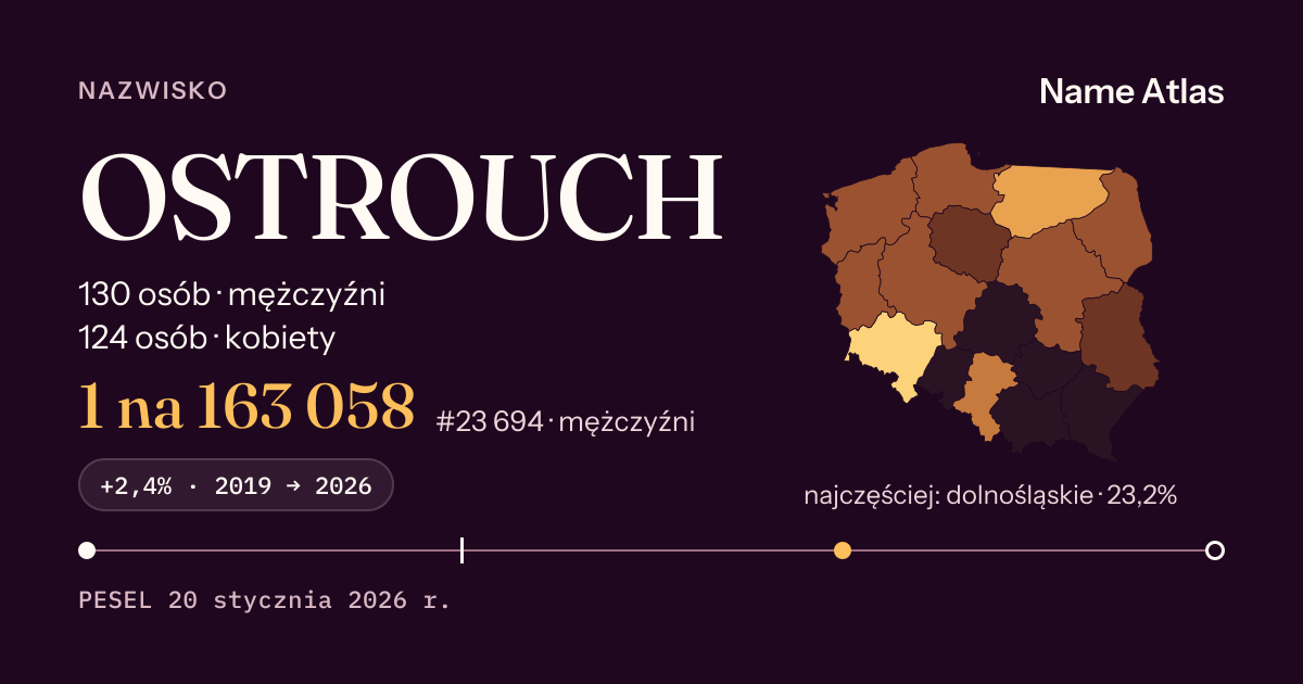 Karta nazwiska z liczbami z rejestru PESEL: OSTROUCH