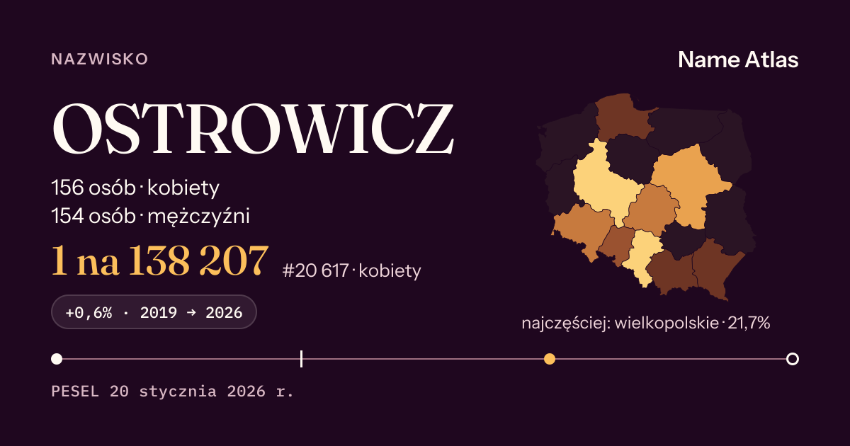 Karta nazwiska z liczbami z rejestru PESEL: OSTROWICZ