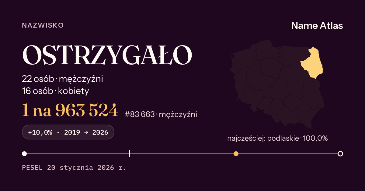 Karta nazwiska z liczbami z rejestru PESEL: OSTRZYGAŁO