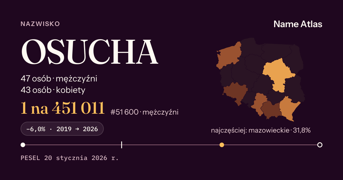 Karta nazwiska z liczbami z rejestru PESEL: OSUCHA