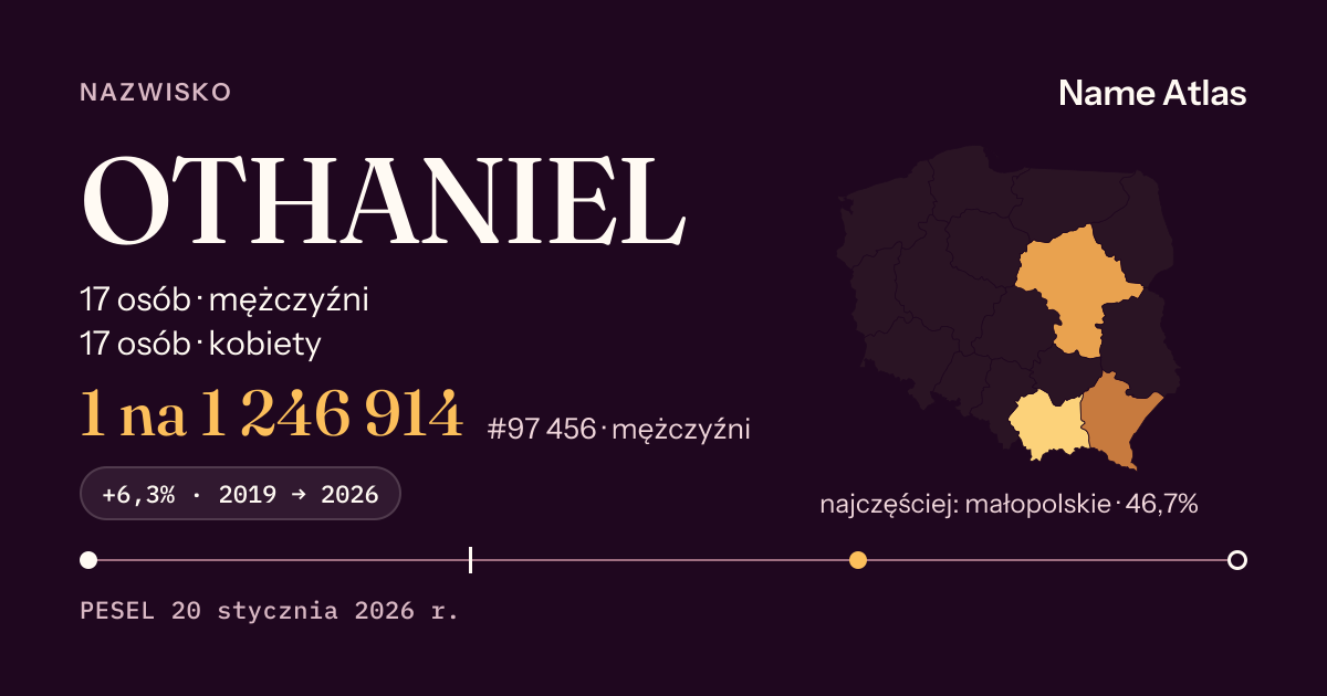 Karta nazwiska z liczbami z rejestru PESEL: OTHANIEL