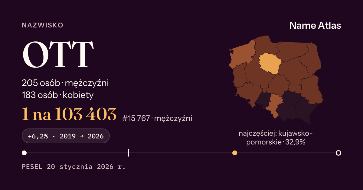 Karta nazwiska z liczbami z rejestru PESEL: OTT
