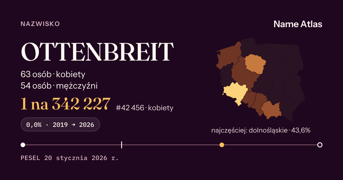Karta nazwiska z liczbami z rejestru PESEL: OTTENBREIT