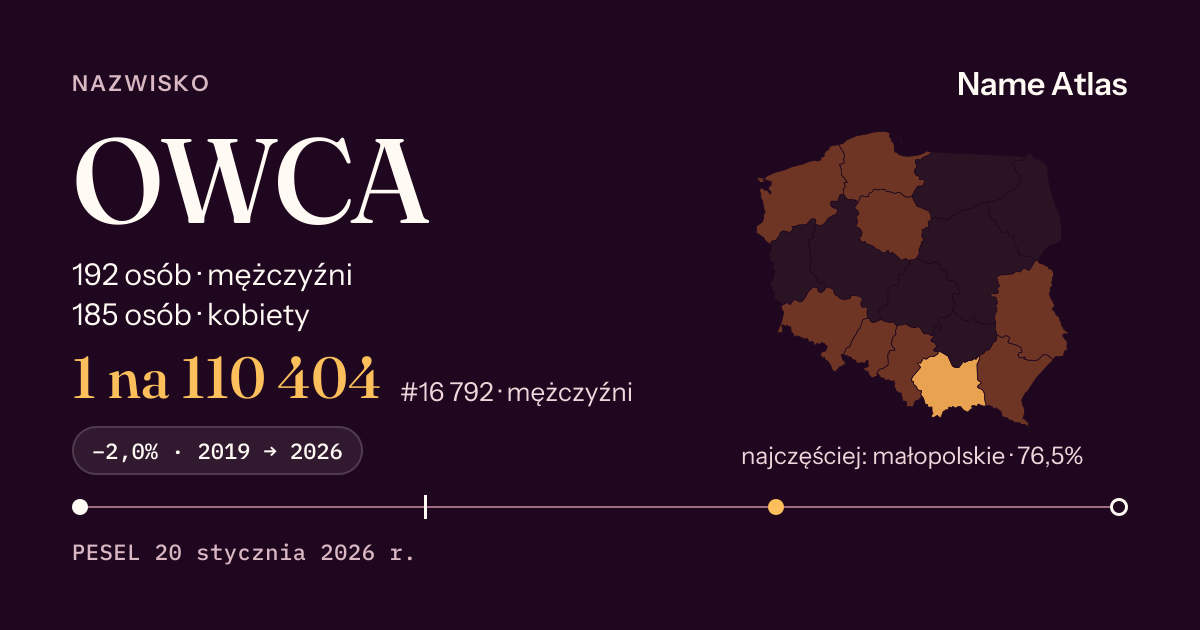 Karta nazwiska z liczbami z rejestru PESEL: OWCA