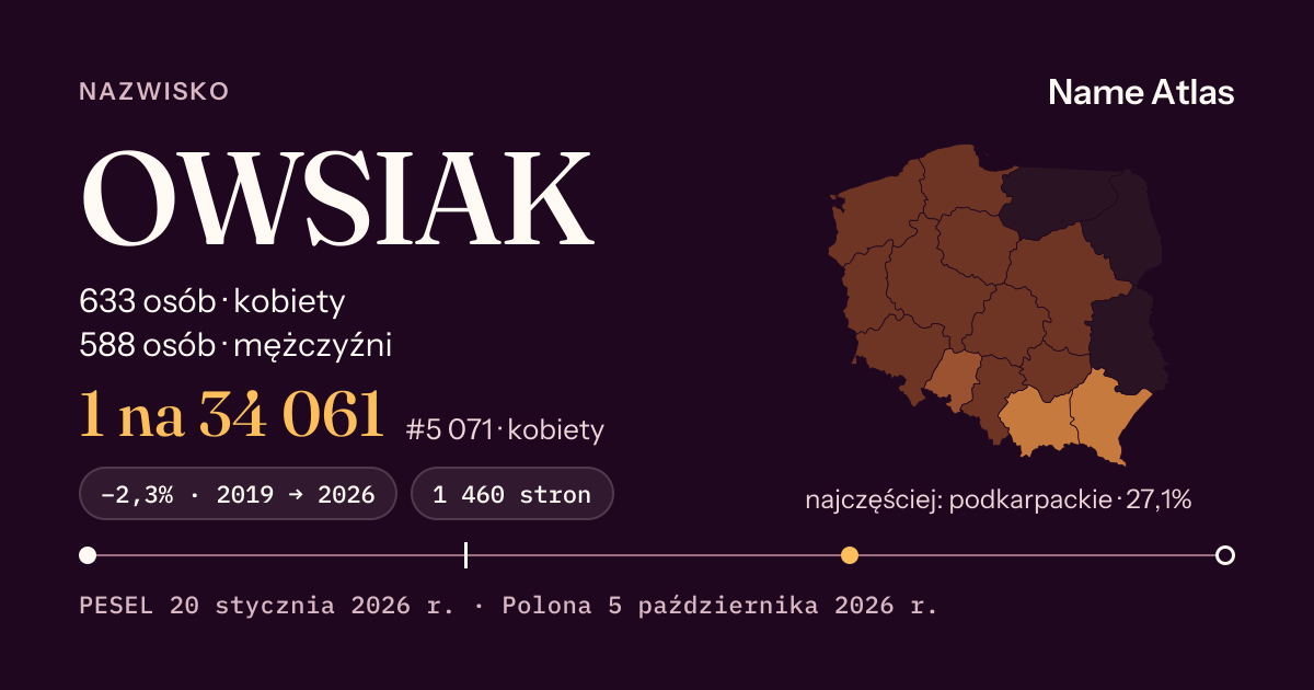 Karta nazwiska z liczbami z rejestru PESEL: OWSIAK