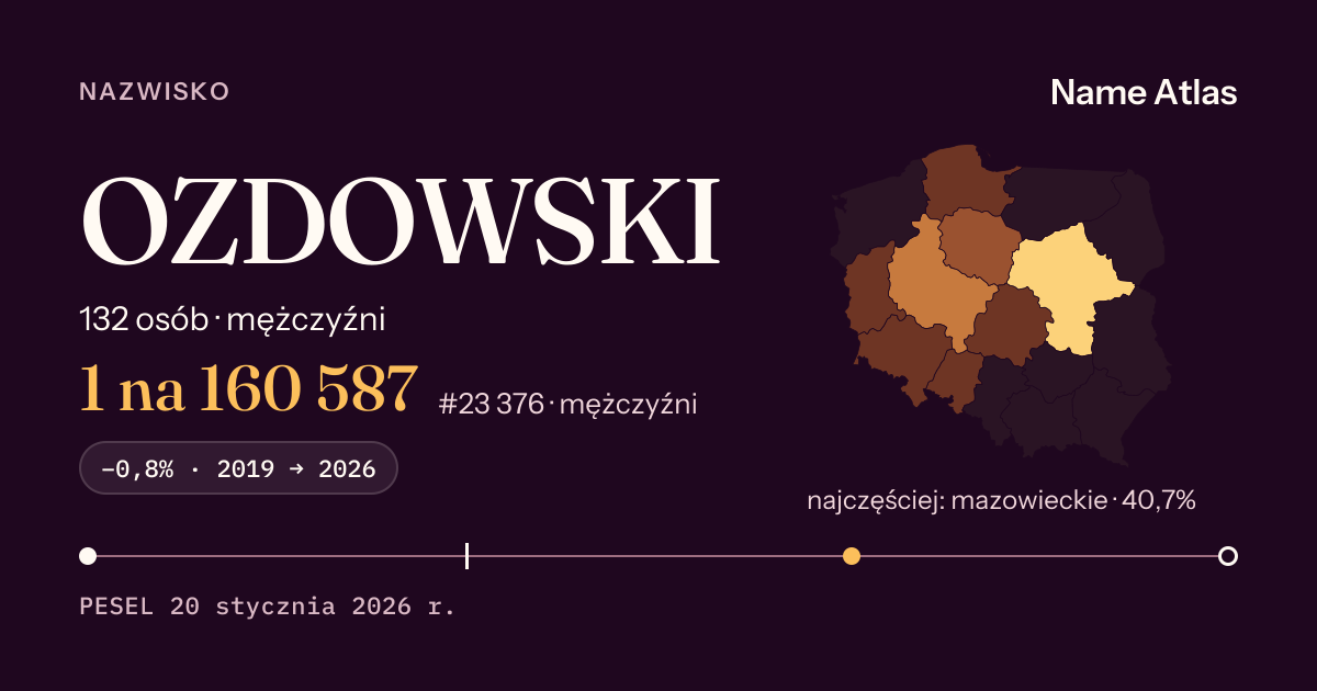 Karta nazwiska z liczbami z rejestru PESEL: OZDOWSKI