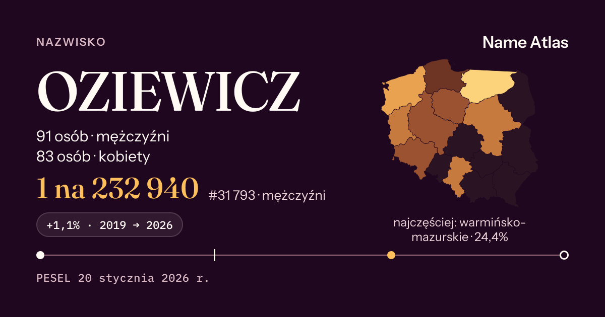 Karta nazwiska z liczbami z rejestru PESEL: OZIEWICZ