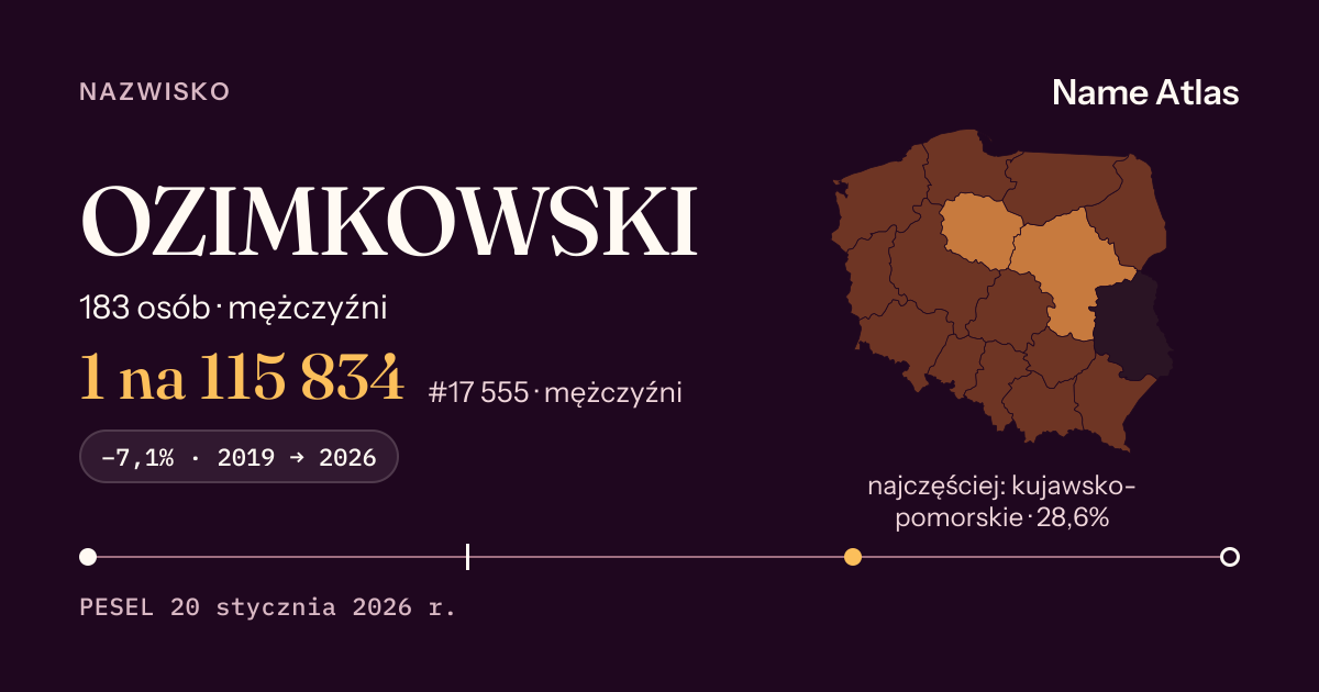 Karta nazwiska z liczbami z rejestru PESEL: OZIMKOWSKI