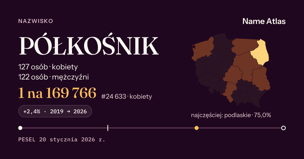 Karta nazwiska z liczbami z rejestru PESEL: PÓŁKOŚNIK