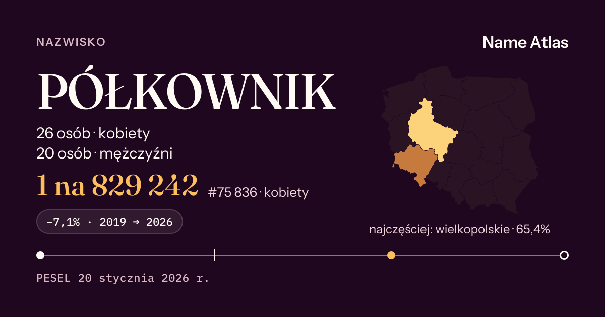 Karta nazwiska z liczbami z rejestru PESEL: PÓŁKOWNIK