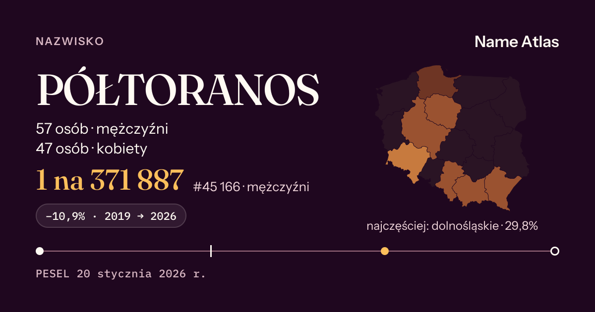 Karta nazwiska z liczbami z rejestru PESEL: PÓŁTORANOS