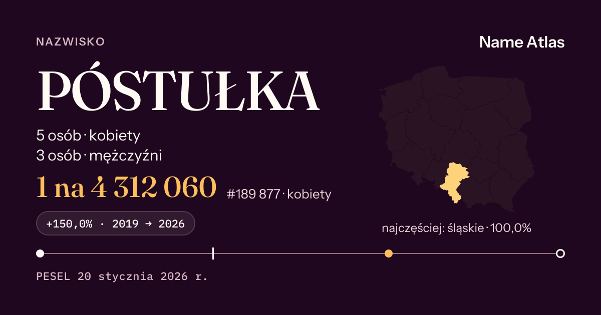 Karta nazwiska z liczbami z rejestru PESEL: PÓSTUŁKA
