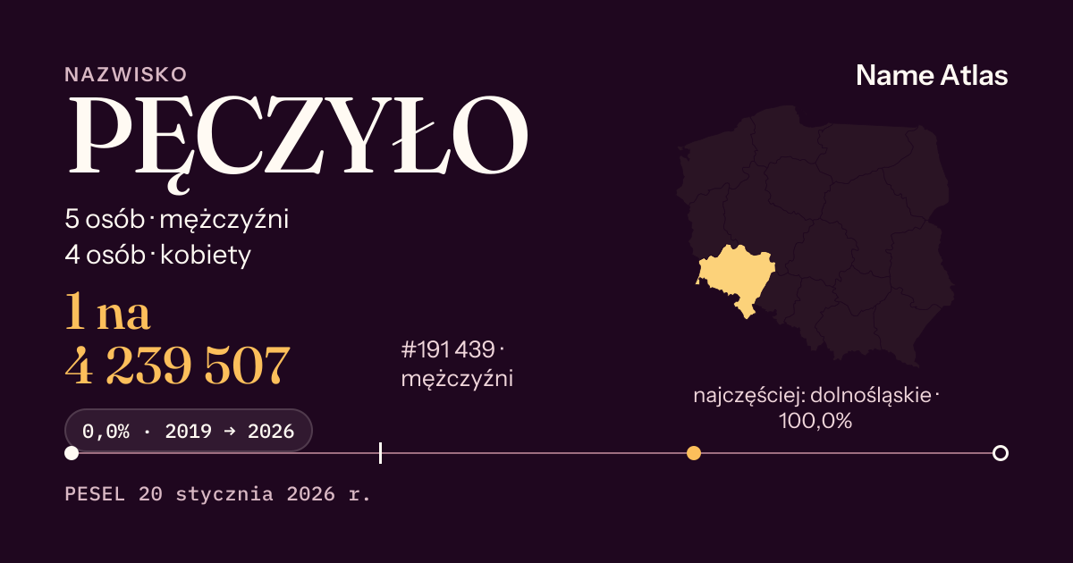 Karta nazwiska z liczbami z rejestru PESEL: PĘCZYŁO