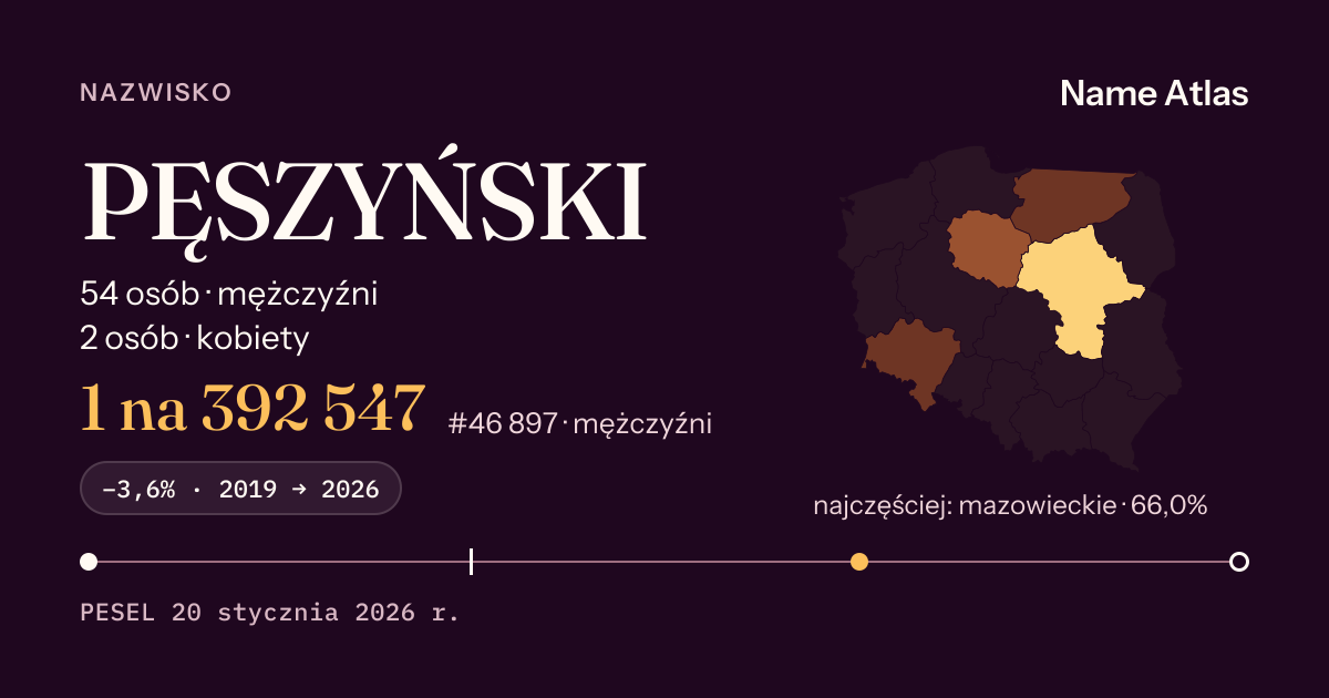 Karta nazwiska z liczbami z rejestru PESEL: PĘSZYŃSKI